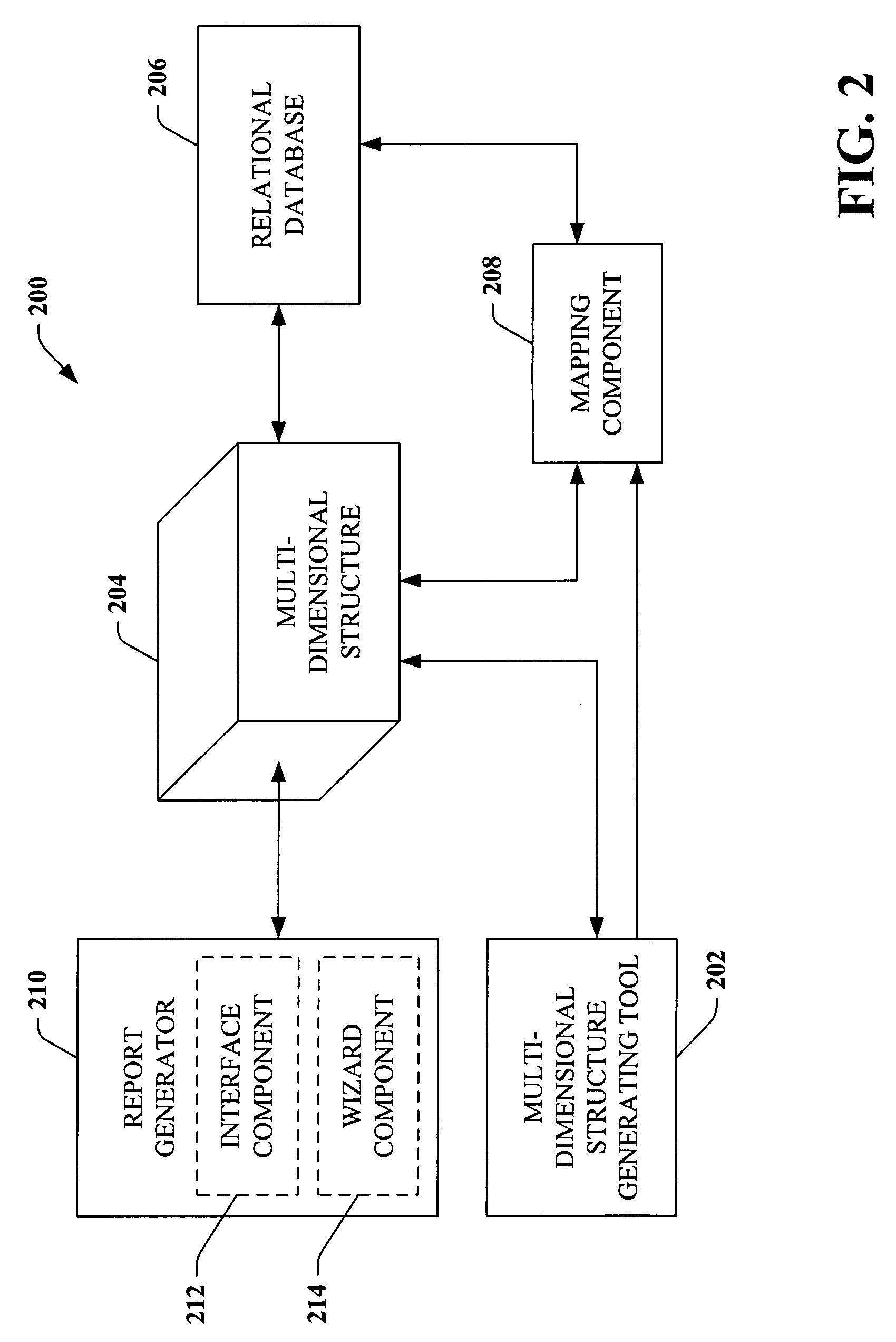 Relational reporting system and methodology