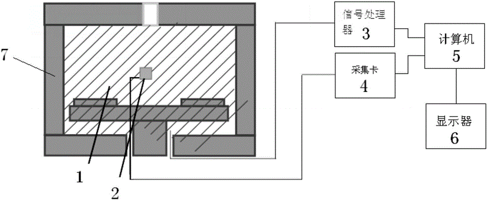 Temperature measuring device and measuring method for thermal analyzer