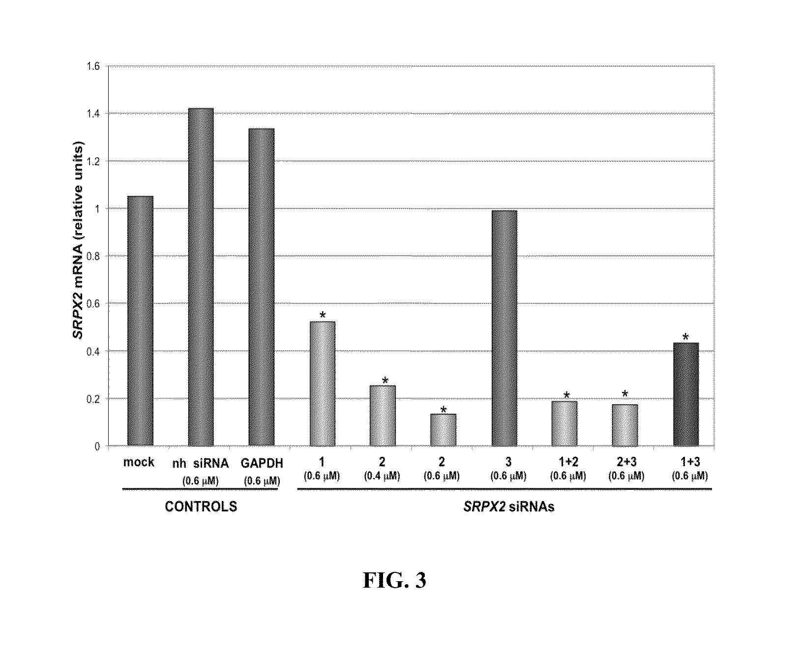 Modulation of srpx2-mediated angiogenesis