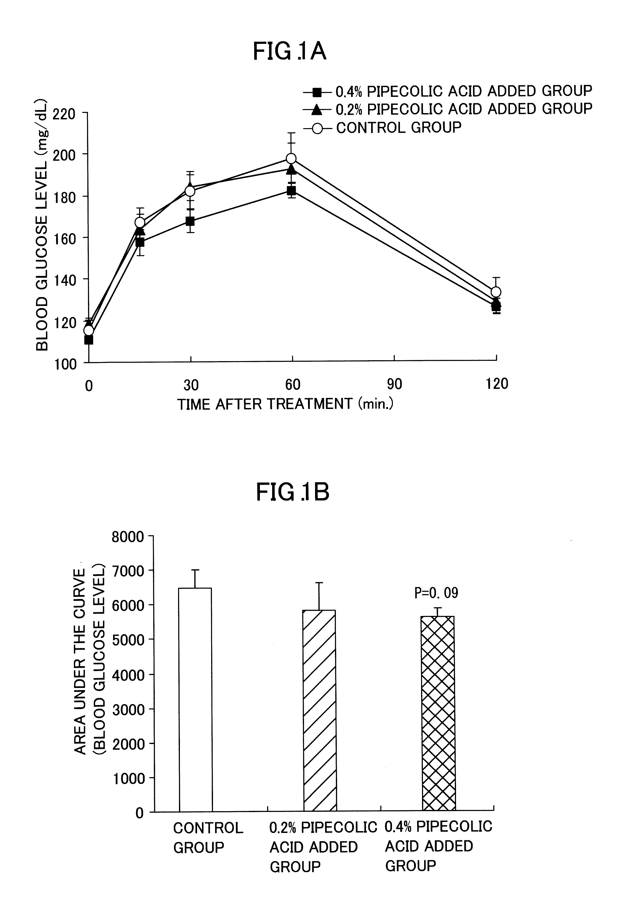 Pipecolic acid-containing antidiabetic compositions