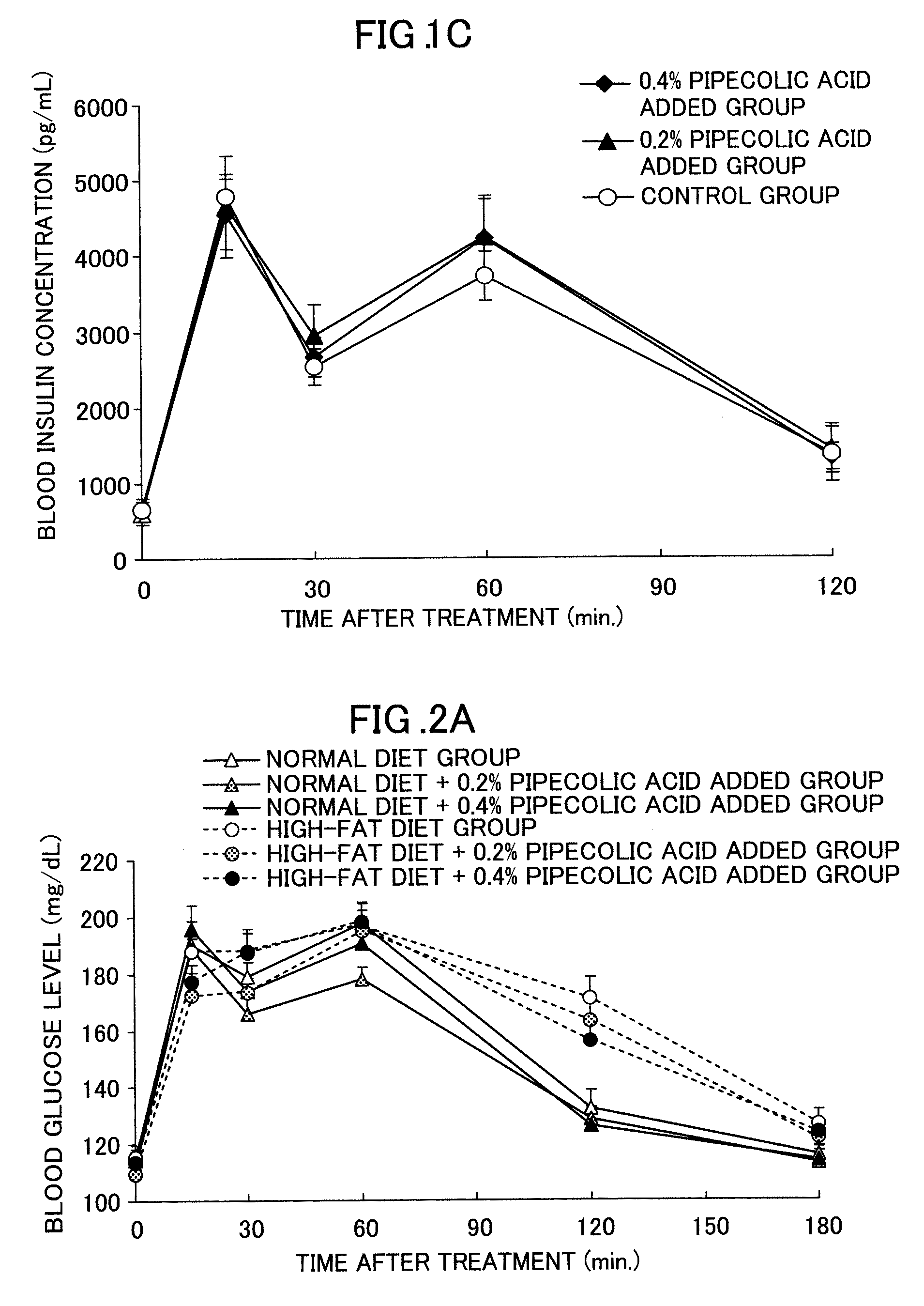 Pipecolic acid-containing antidiabetic compositions