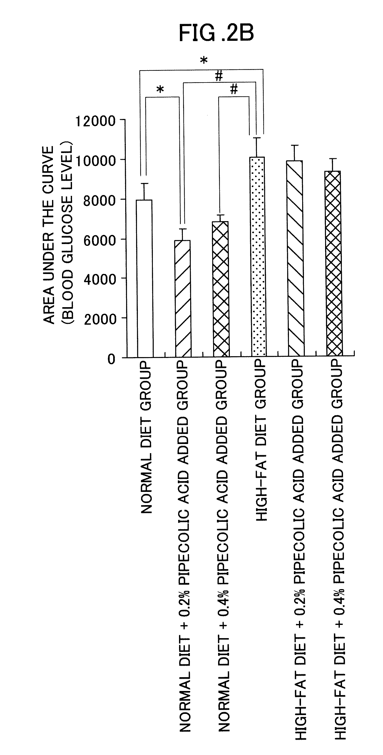 Pipecolic acid-containing antidiabetic compositions