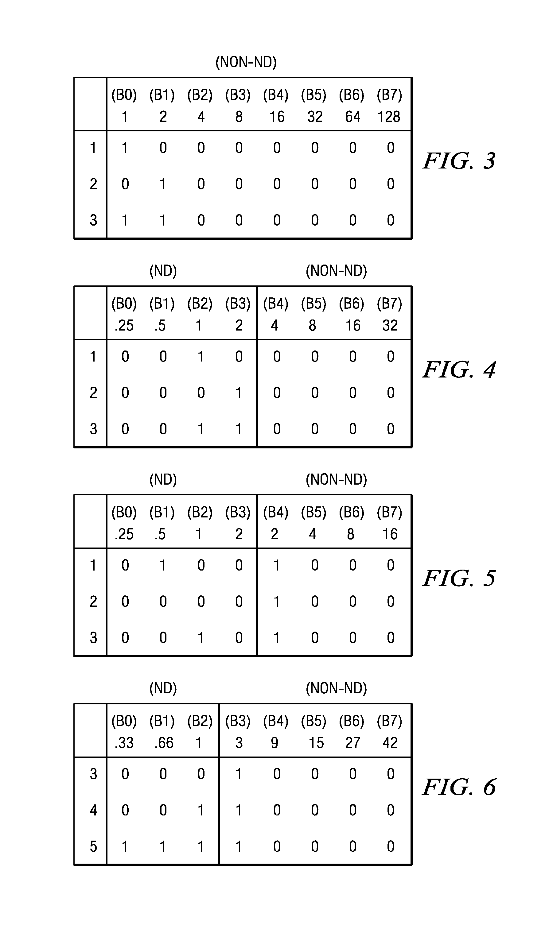 Digital system and method for displaying images using shifted bit-weights for neutral density filtering applications