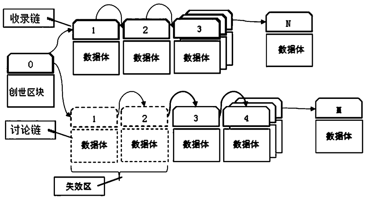 Knowledge question answering system and method based on same-root double-chain blockchain