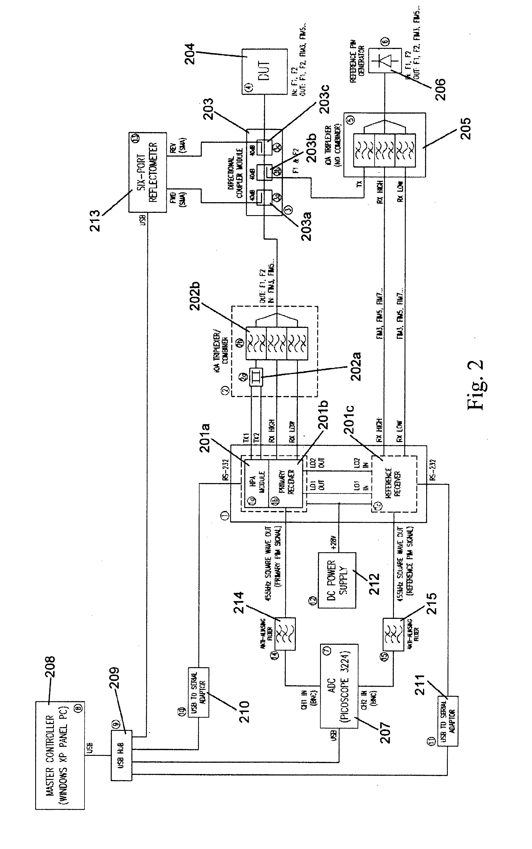 Method and apparatus for locating faults in communications networks