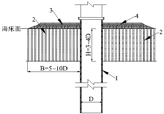 Offshore wind power steel pipe pile foundation reinforcement method with anti-scour ability