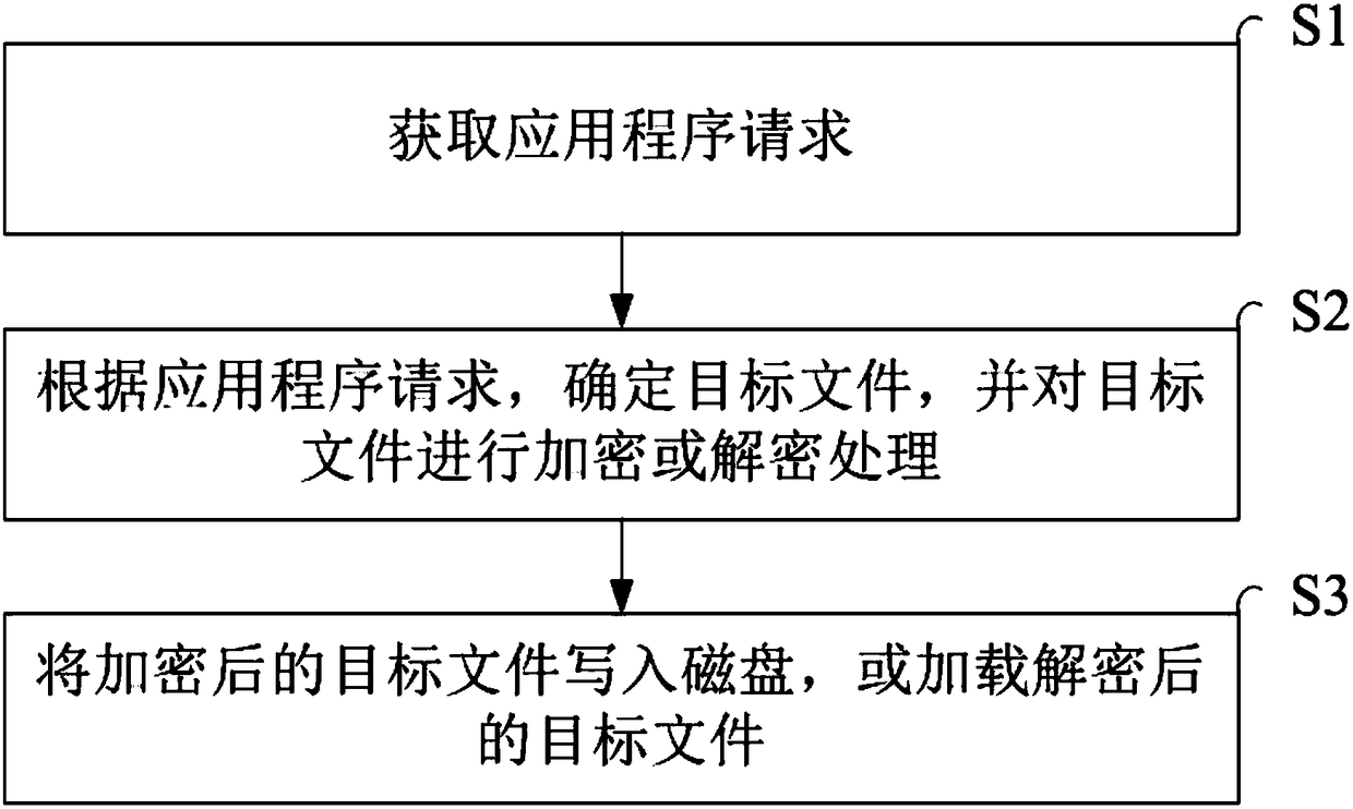Data leaking prevention control method and system for file outgoing