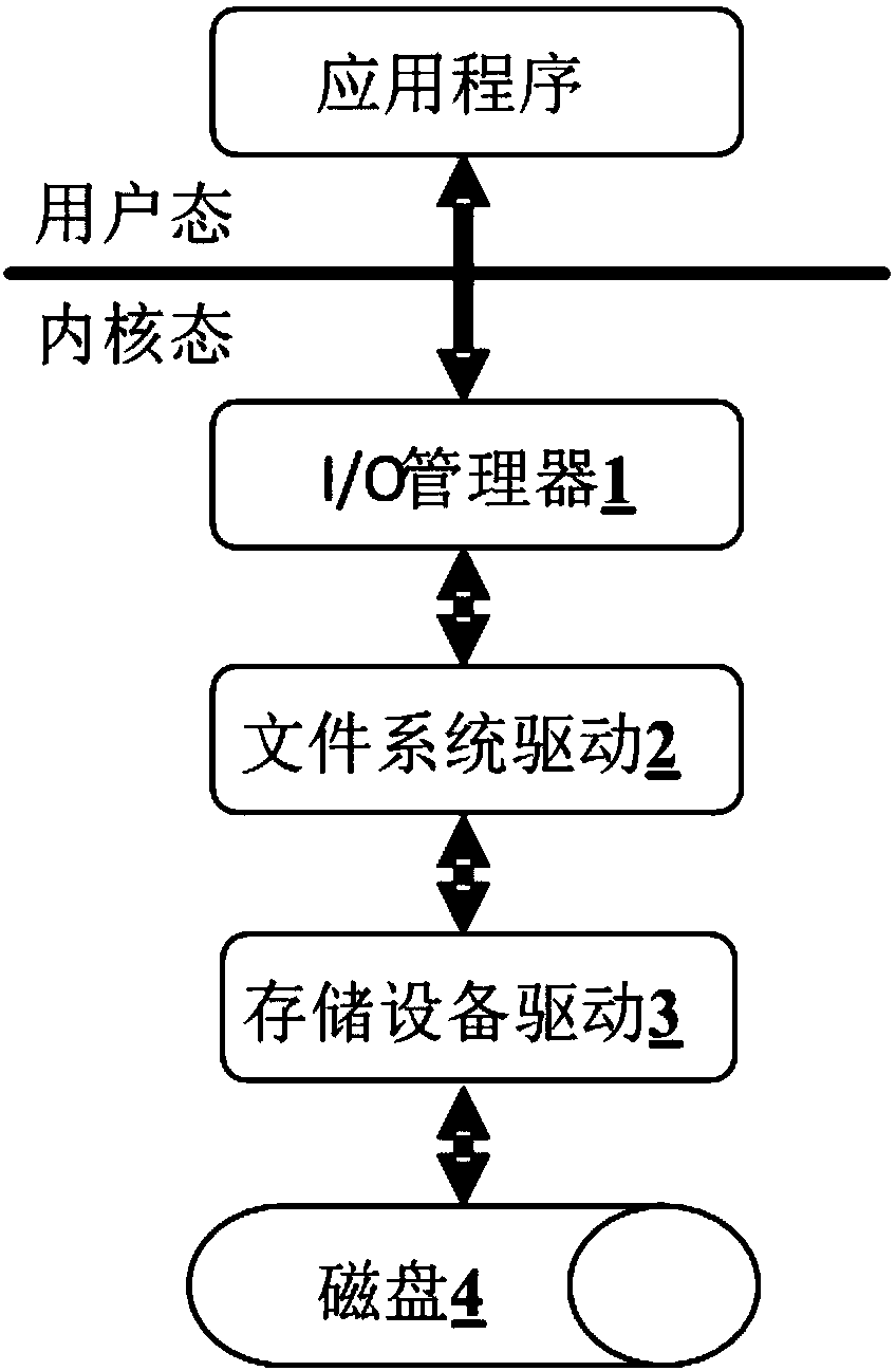 Data leaking prevention control method and system for file outgoing