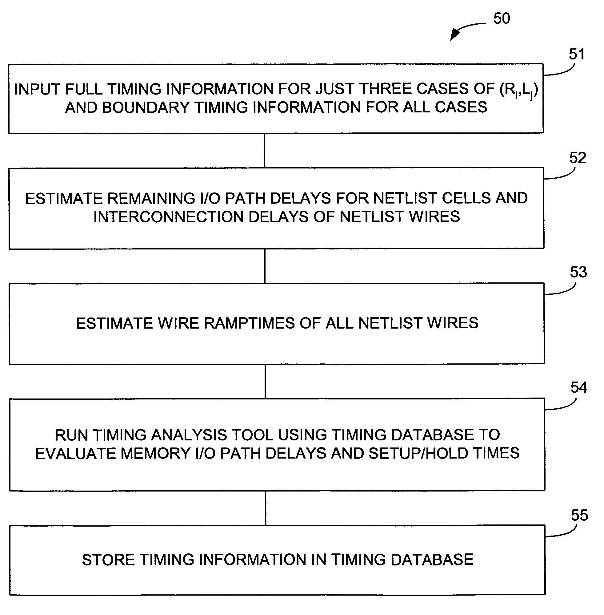 Method and apparatus for generating memory models and timing database