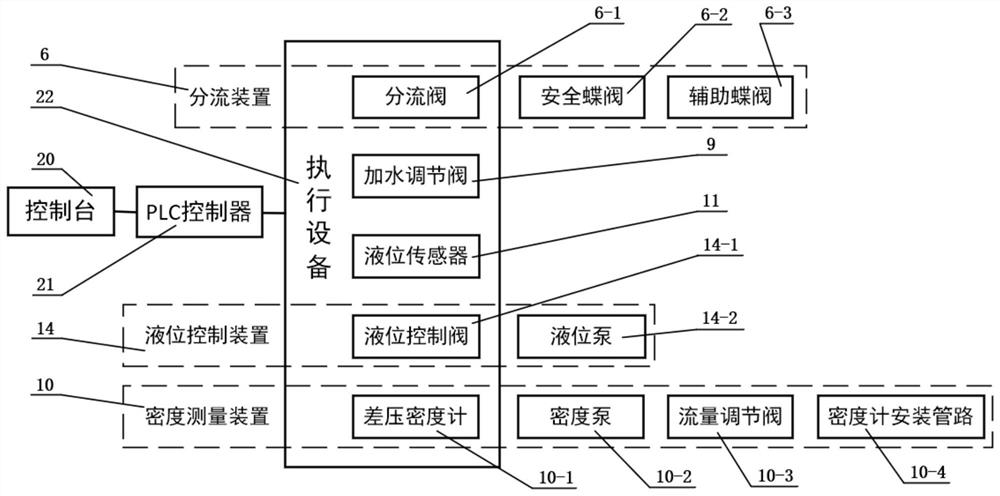 Dense medium density control device for coal preparation plant and using method