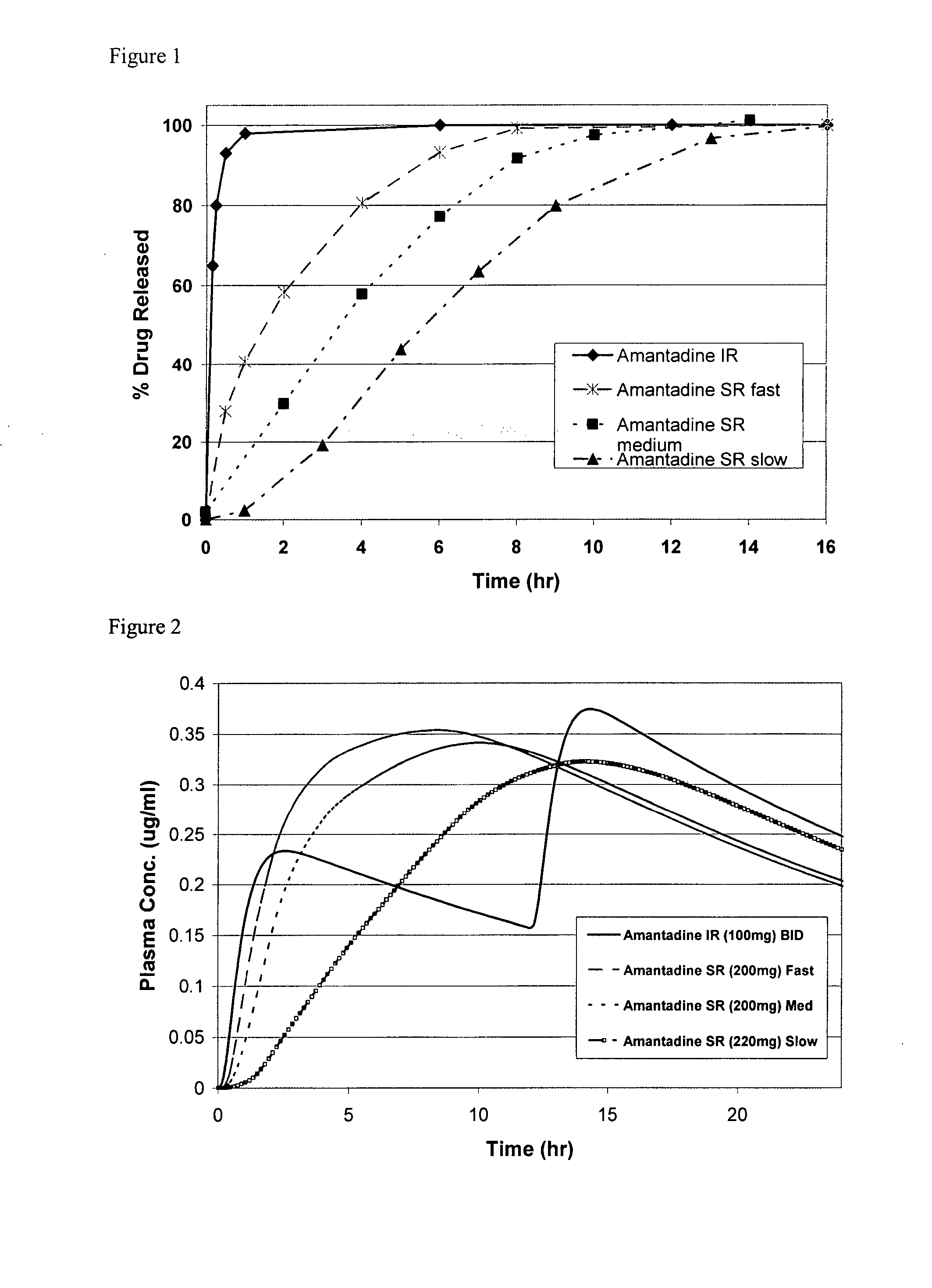 Methods and compositions for the treatment of viral infections