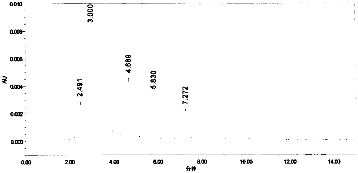Detection method of parecoxib sodium genotoxicity impurity and application thereof