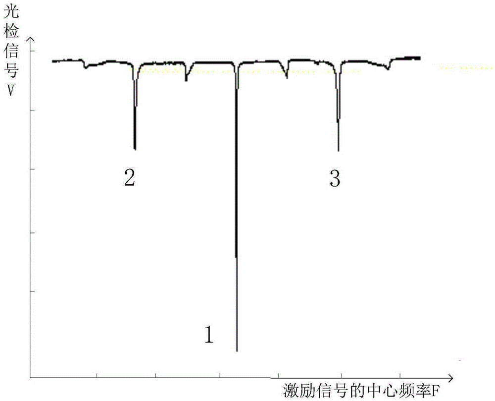 Electromagnetic induction measure apparatus