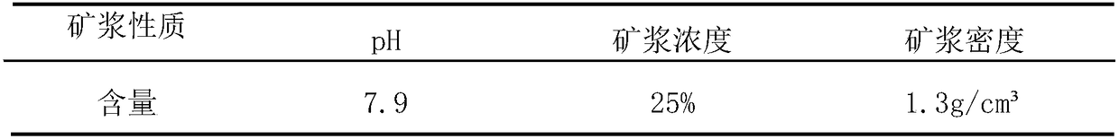 A method for flocculation and precipitation of fine-grained chalcopyrite by using a mixed flocculant