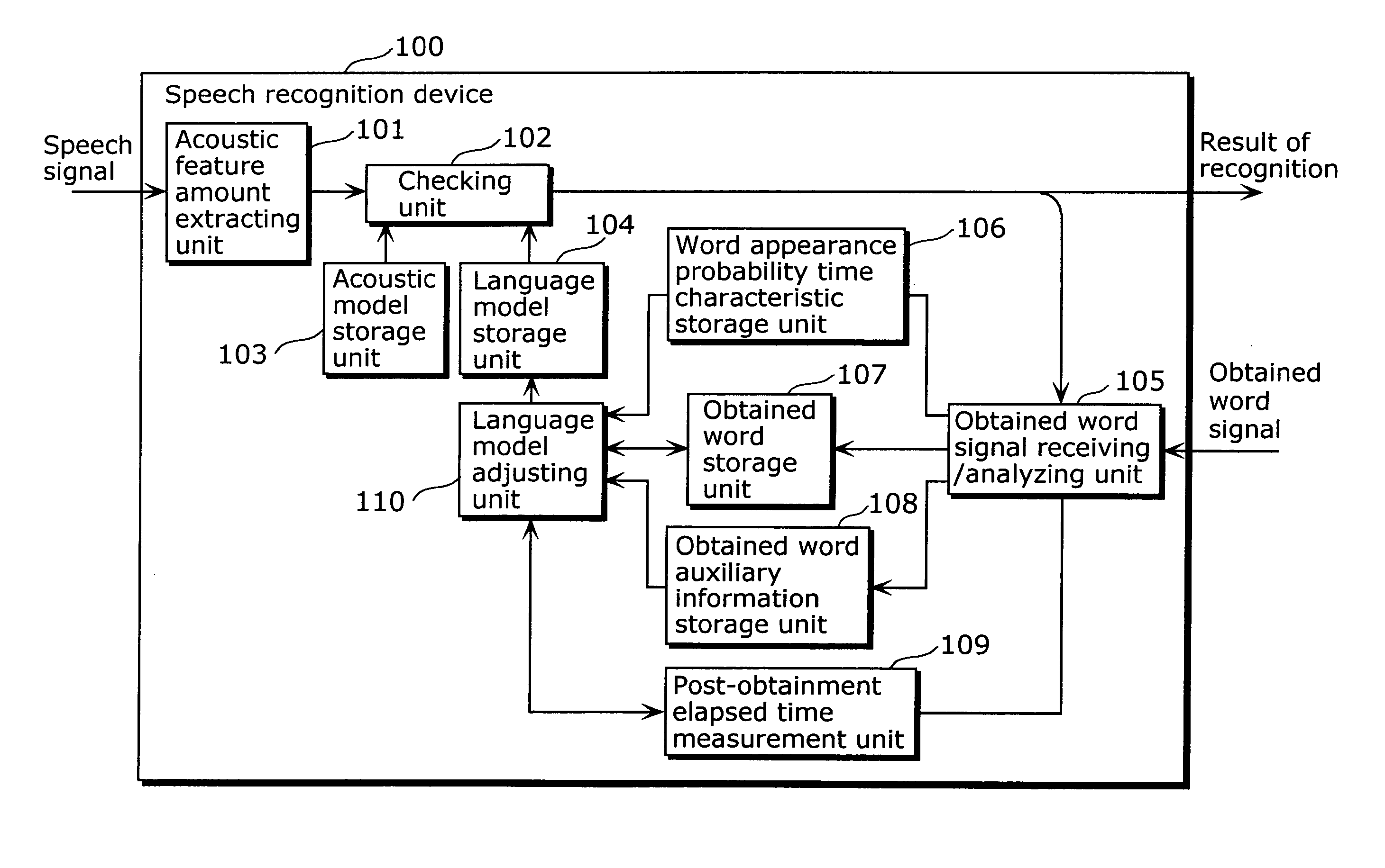 Speech Recognition Device