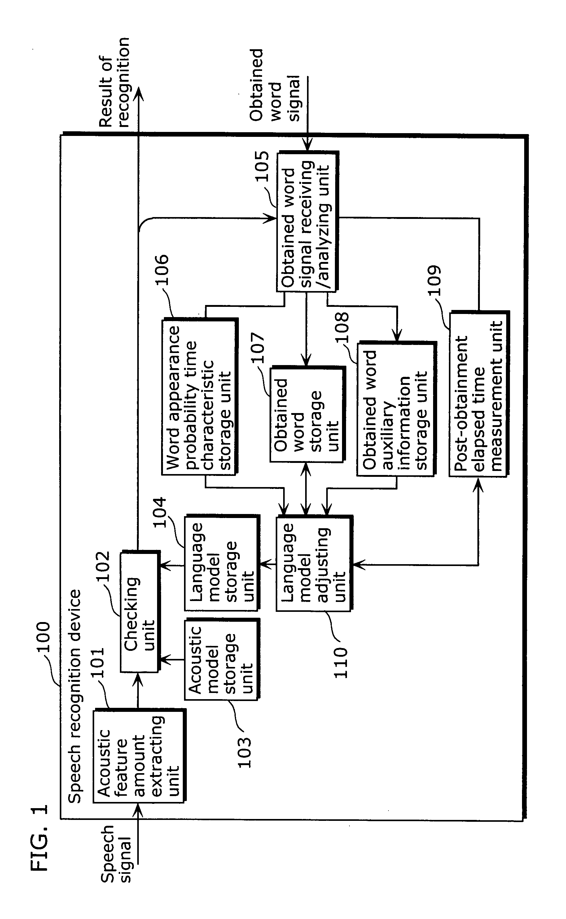 Speech Recognition Device