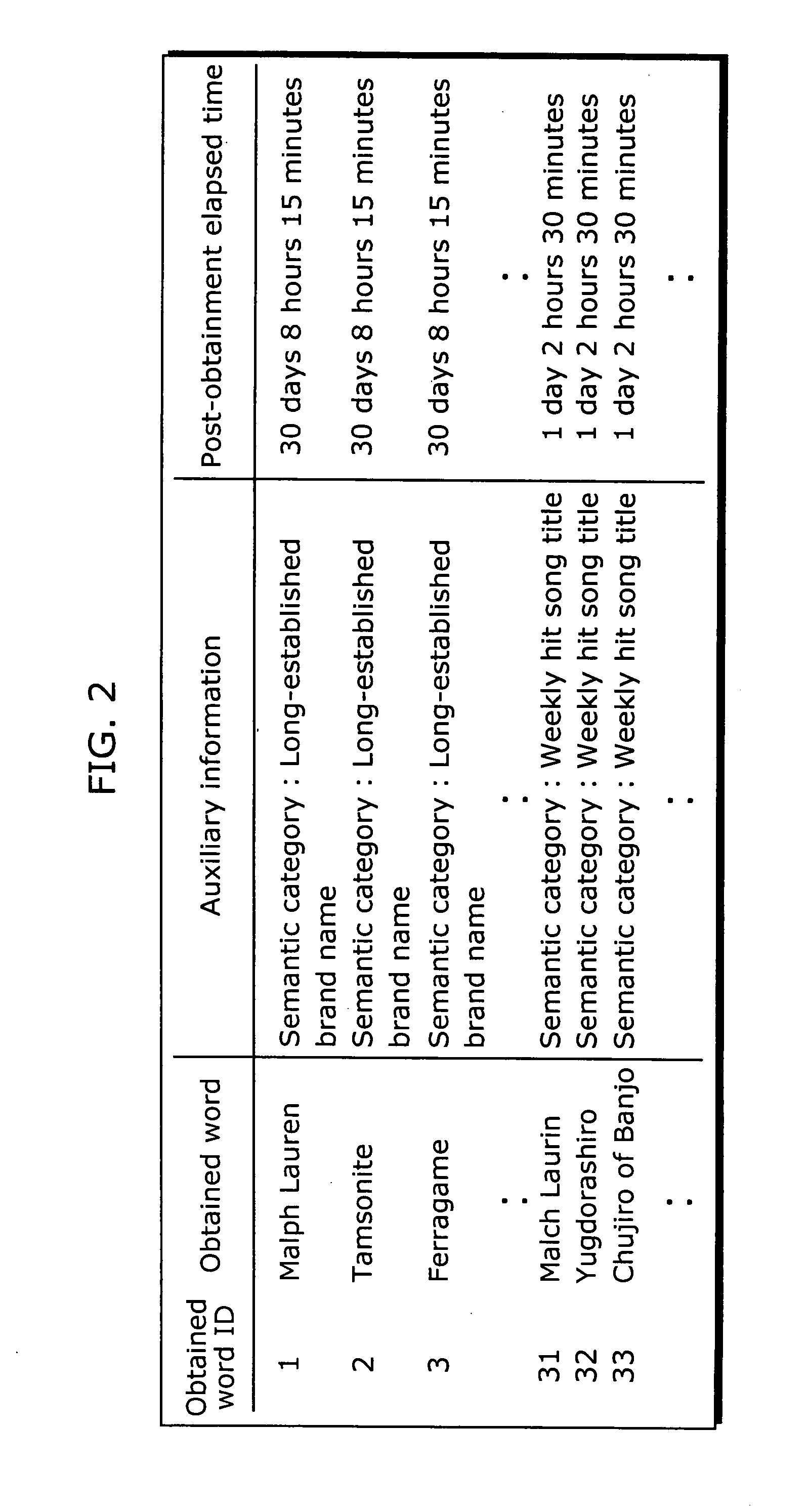 Speech Recognition Device