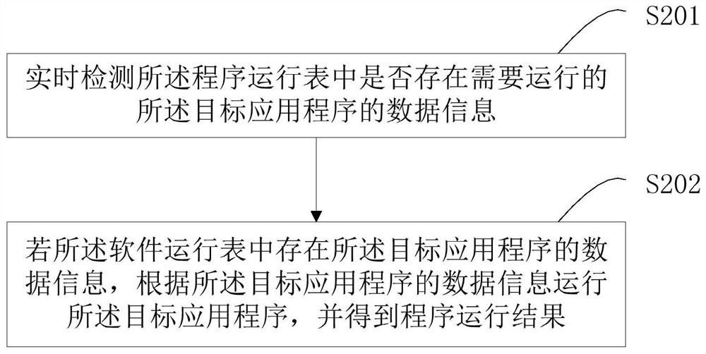 Server program visualization control method and device