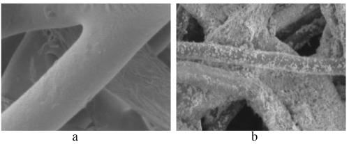 Preparation method nanometer material loaded BiOBr/fabric and application of nanometer material loaded BiOBr/fabric to microcystis aeruginosa removal