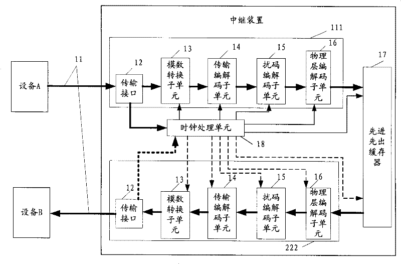 Ethernet relay device and method