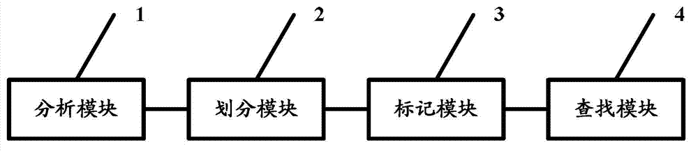 Arbitration device and method and installation method of FP (field processor) application functions