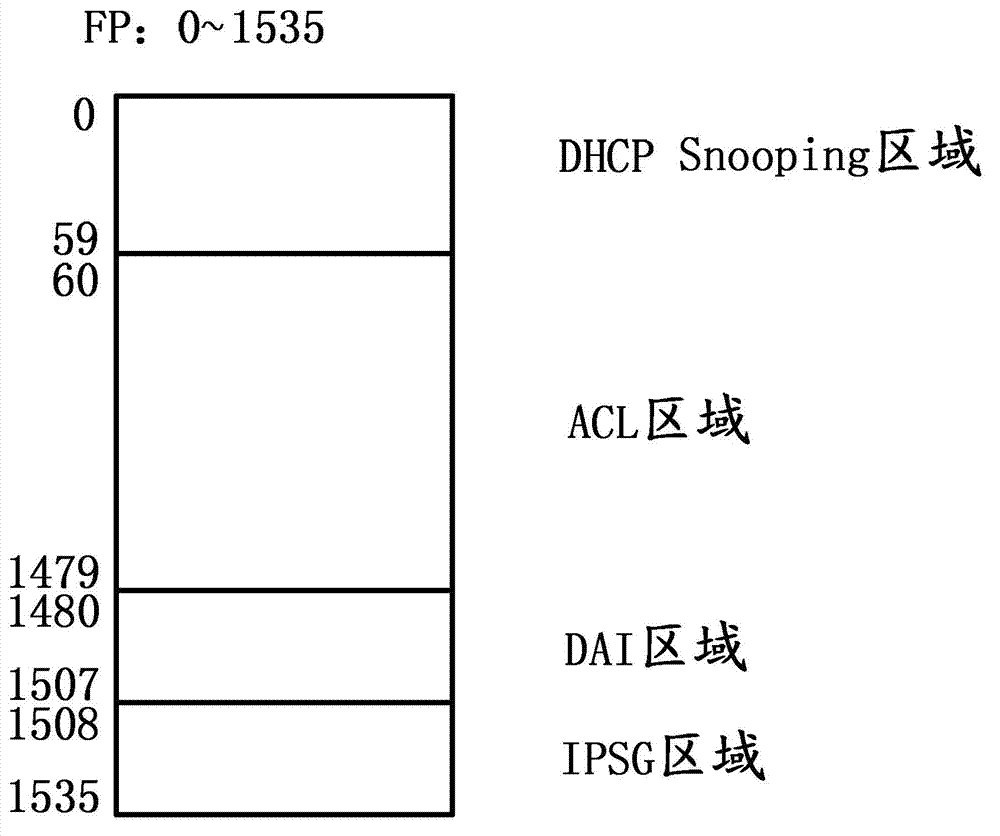 Arbitration device and method and installation method of FP (field processor) application functions