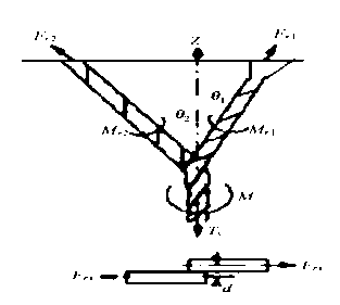 Manufacturing method for torsion balance composite yarn for knitting