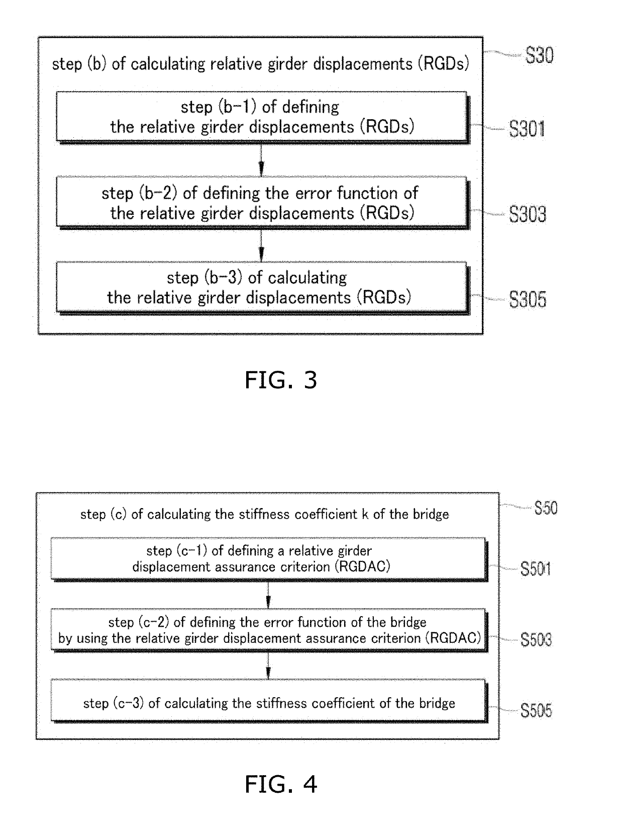 Method and program for calculating stiffness coefficient of bridge by using ambient vibration test data