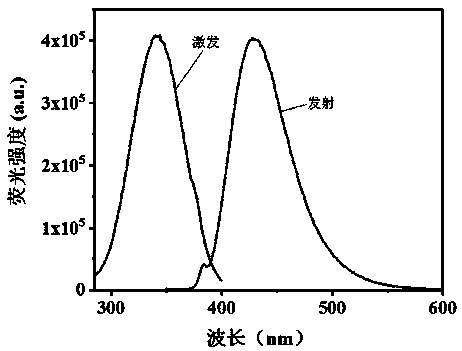 Preparation method of two-dimensional Cu-MOF nanosheet and application of two-dimensional Cu-MOF nanosheet in fluorescence detection of TNP