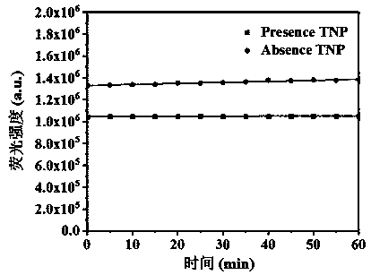 Preparation method of two-dimensional Cu-MOF nanosheet and application of two-dimensional Cu-MOF nanosheet in fluorescence detection of TNP