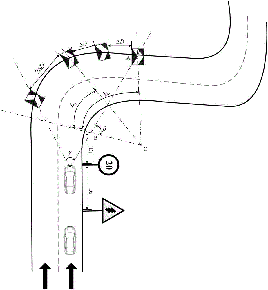 Comprehensive arranging method for traffic signs in continuous sharp turn sections of mountain highways