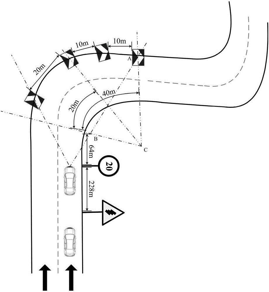 Comprehensive arranging method for traffic signs in continuous sharp turn sections of mountain highways