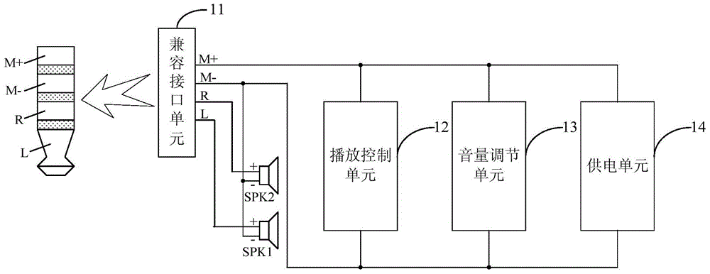 An earphone control circuit, a wire control device and a tuning earphone