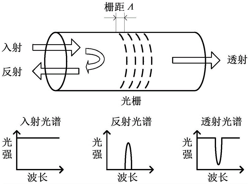 In-orbit measuring system and method for deformation of satellite large-array-plane antenna based on fiber grating