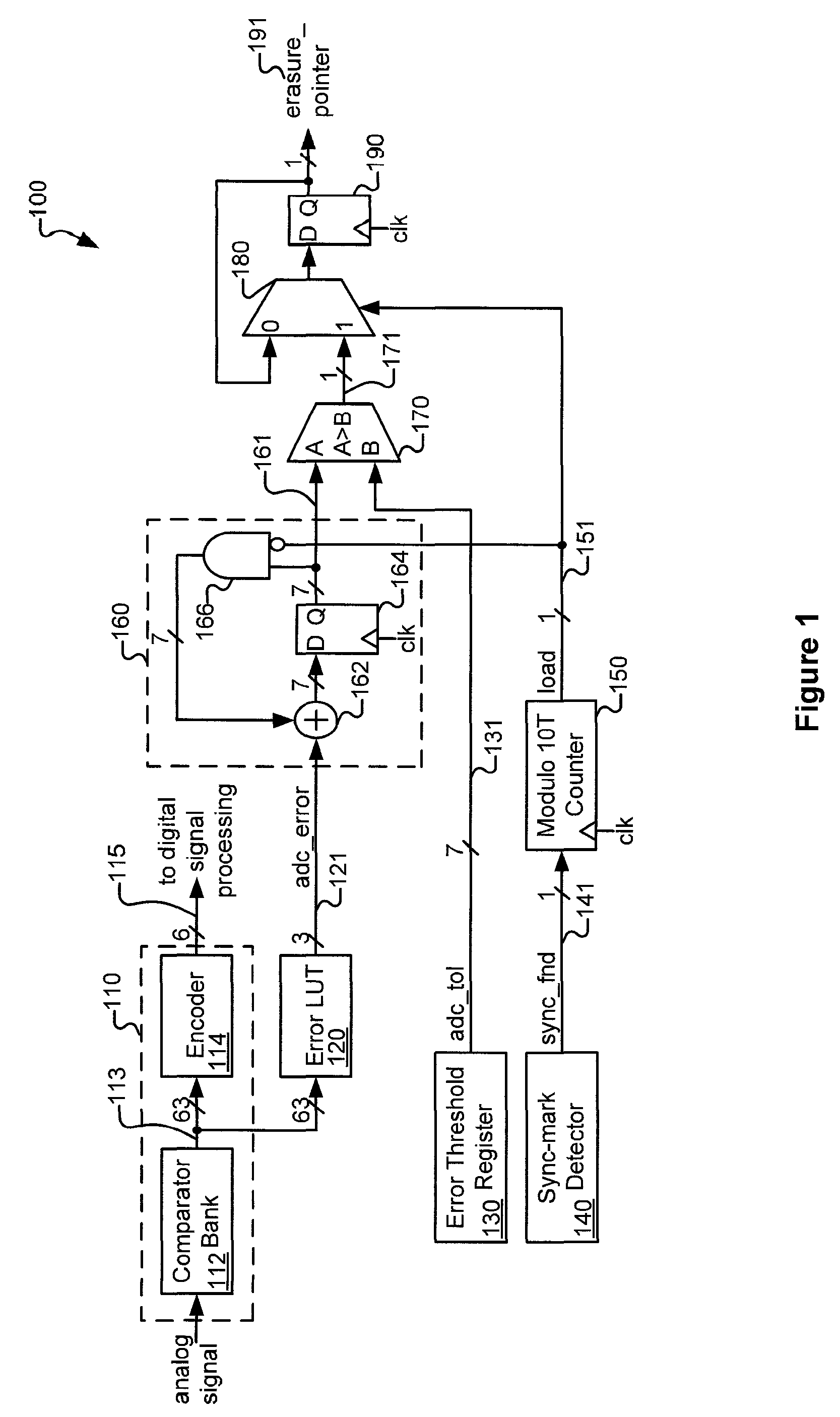 Systems and methods for generating erasure flags