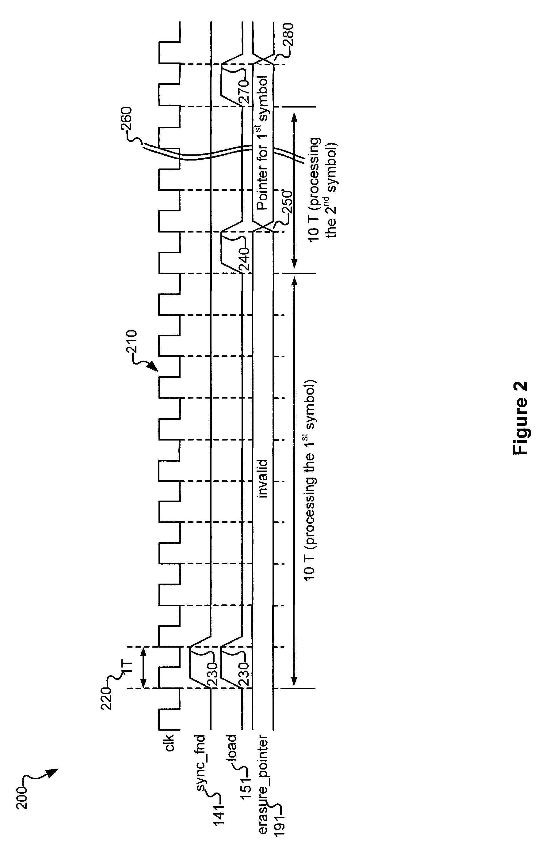 Systems and methods for generating erasure flags