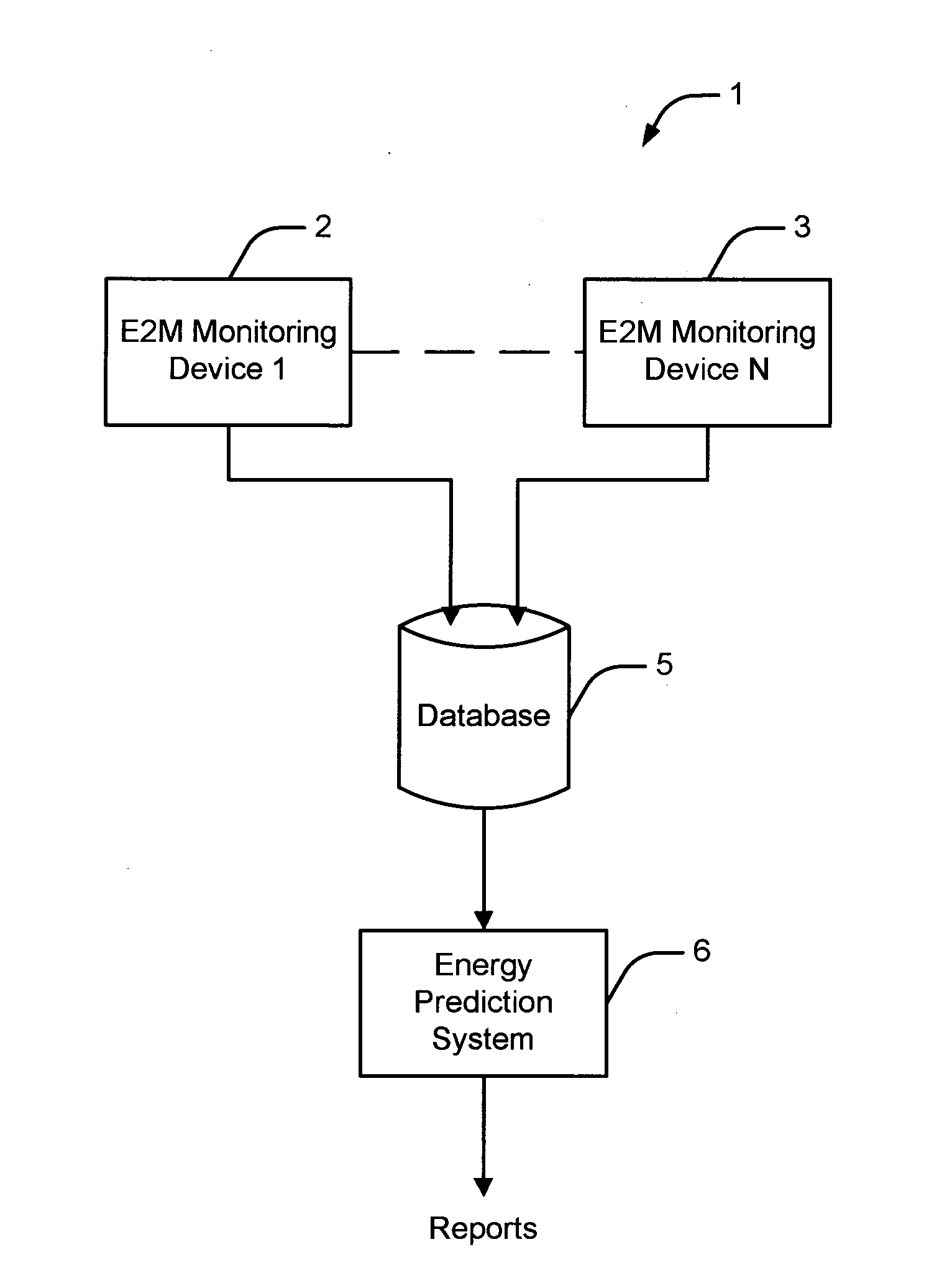 Method and apparatus for energy and emission reduction