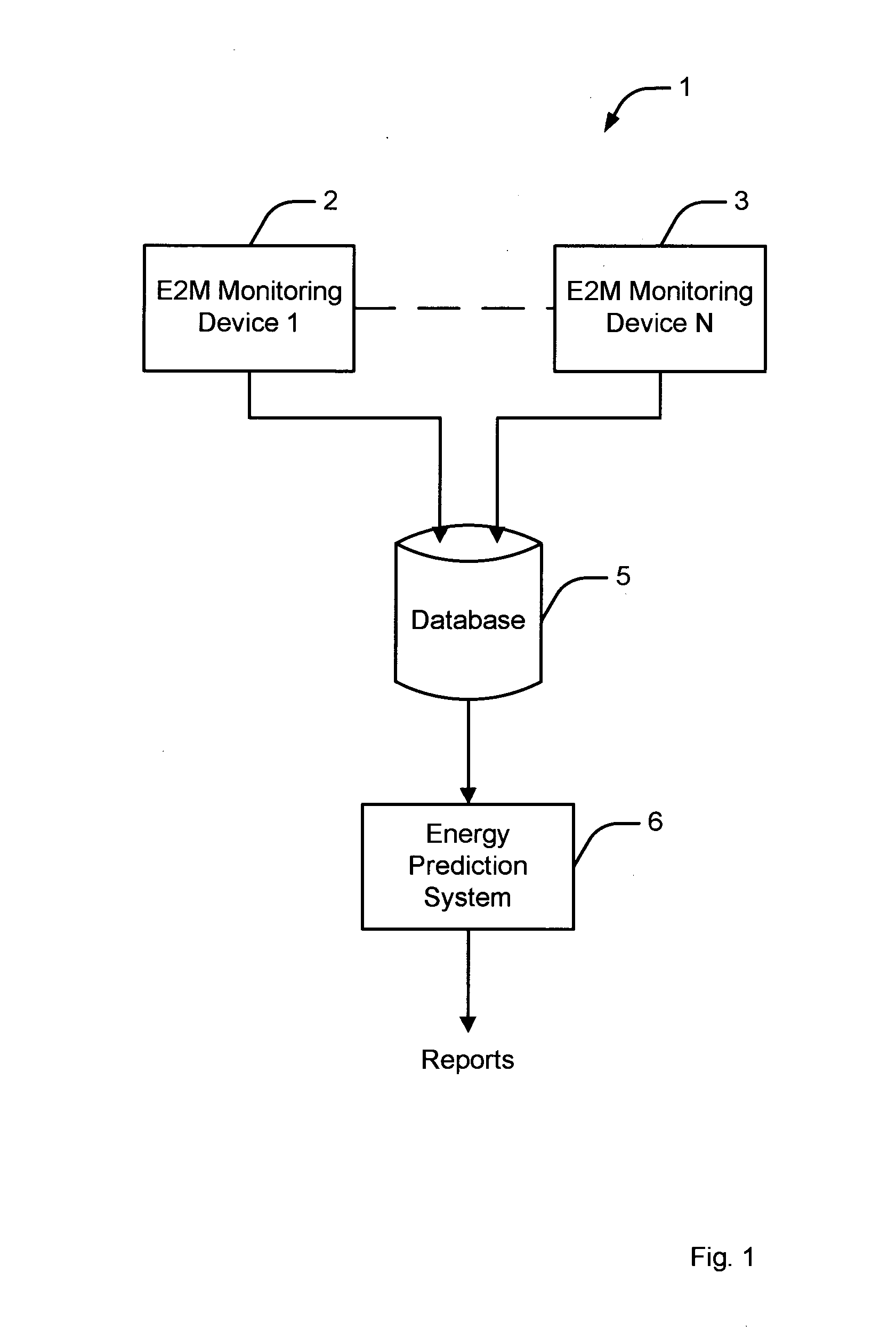 Method and apparatus for energy and emission reduction