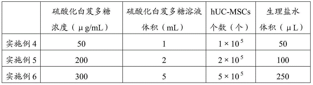 Novel application of sulfated bletilla striata polysaccharide and preparation for treating ocular surface damage