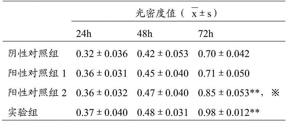 Novel application of sulfated bletilla striata polysaccharide and preparation for treating ocular surface damage