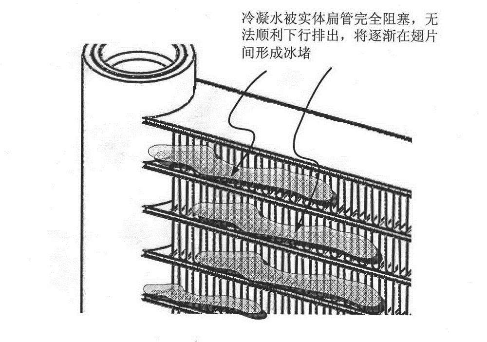 Tube fin type parallel flow heat exchanger