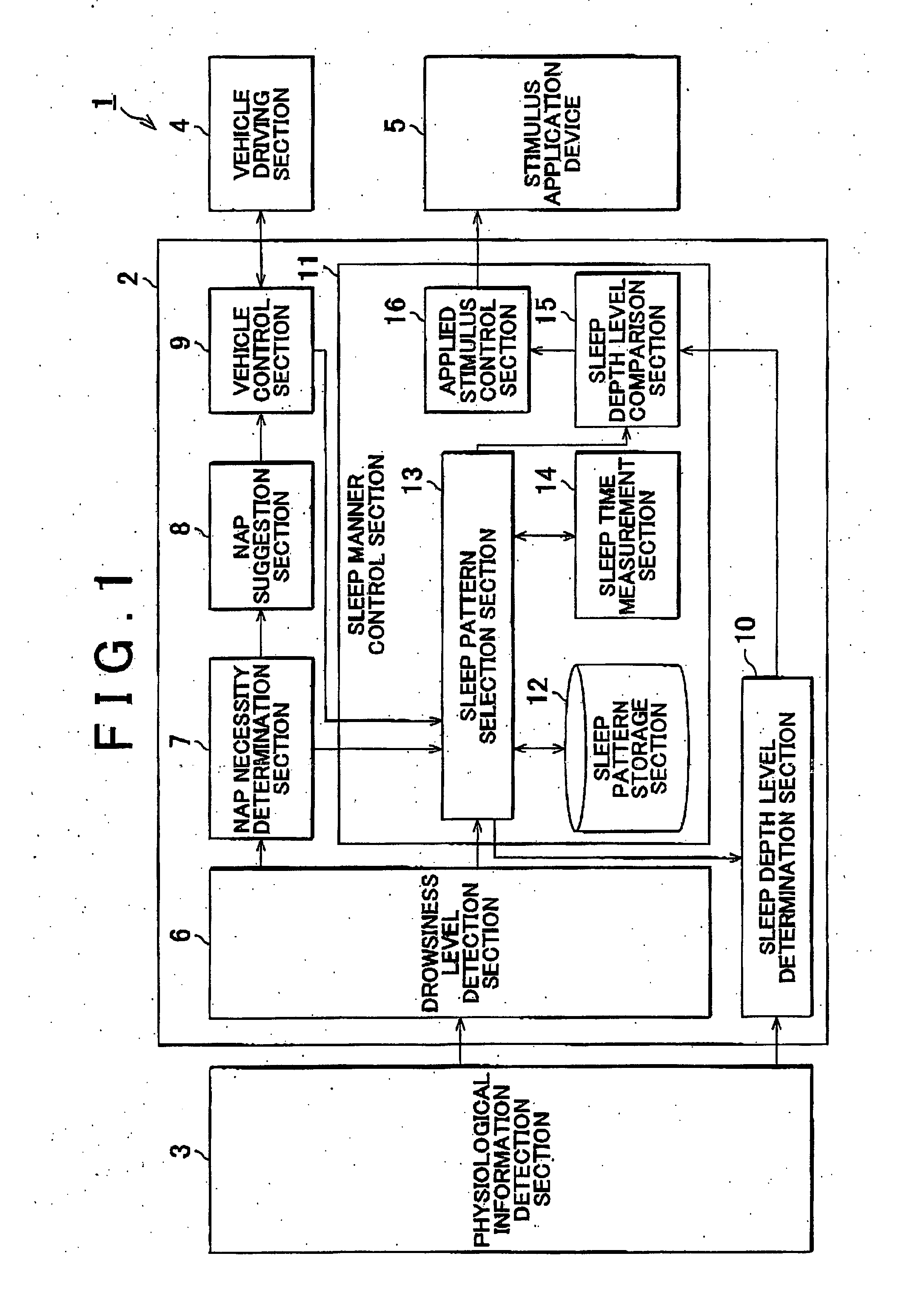 Sleep control device and control method therefor