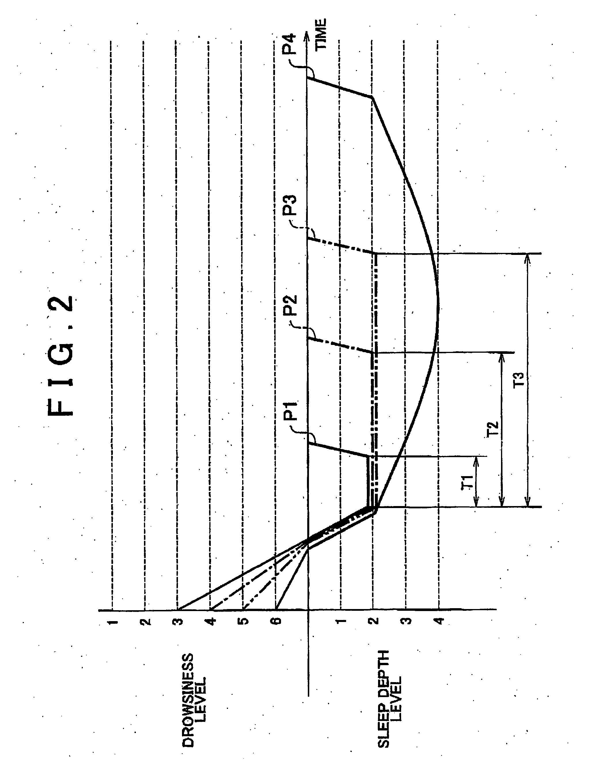 Sleep control device and control method therefor