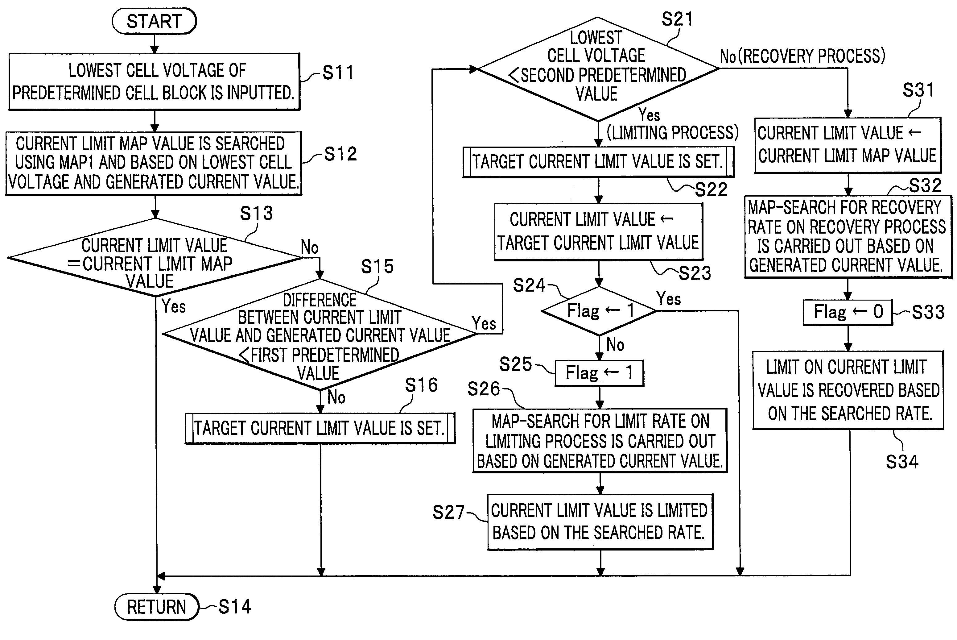 Current limiting system and current limiting method for fuel cells