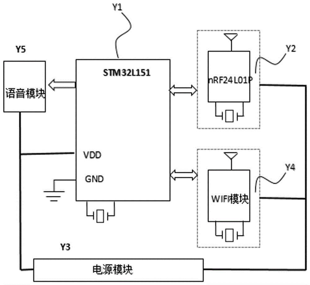 Family food material intelligent management system