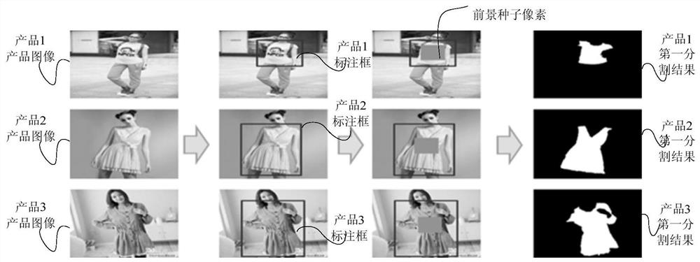 A method, device and system for establishing a machine learning classification model