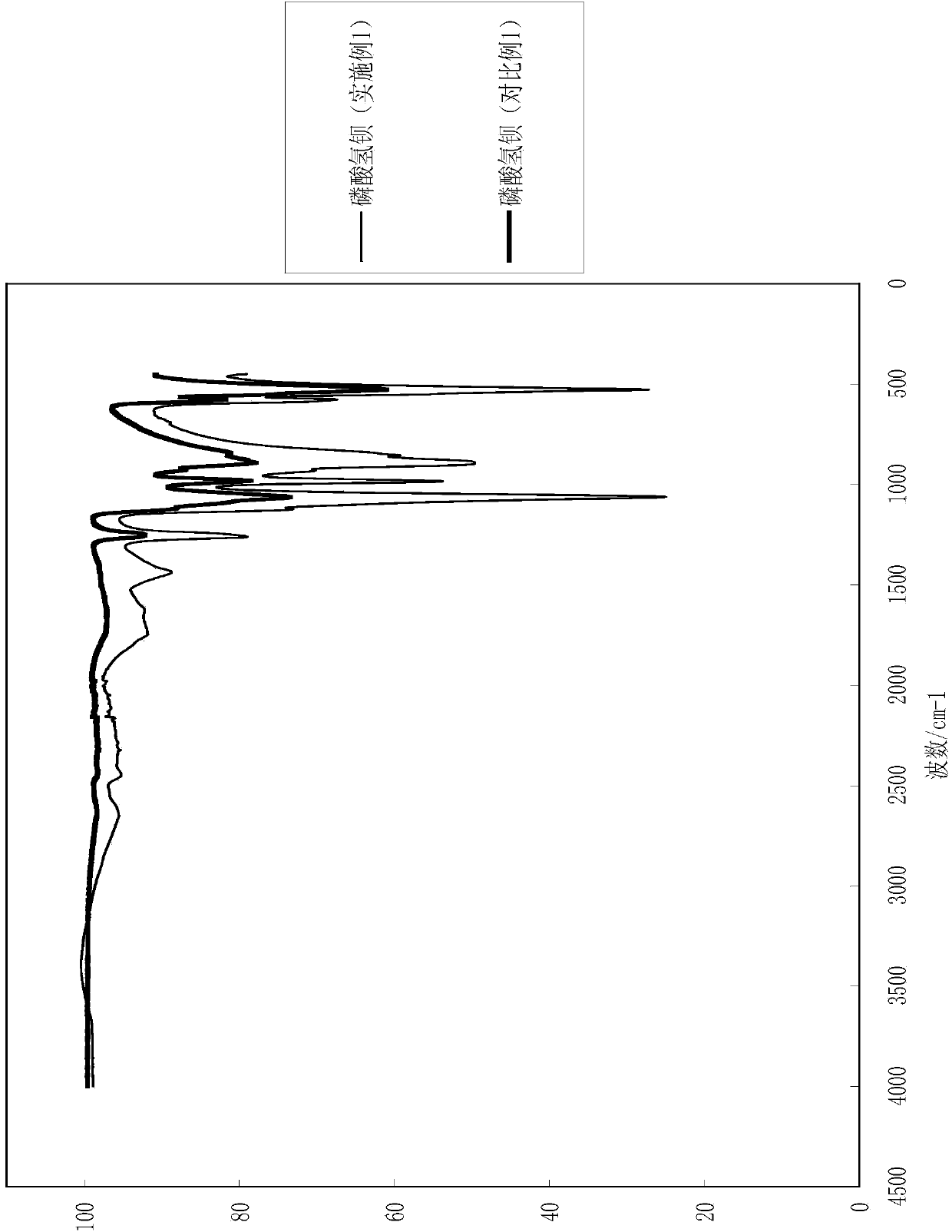 Reactive extrusion process for producing barium hydrogen phosphate