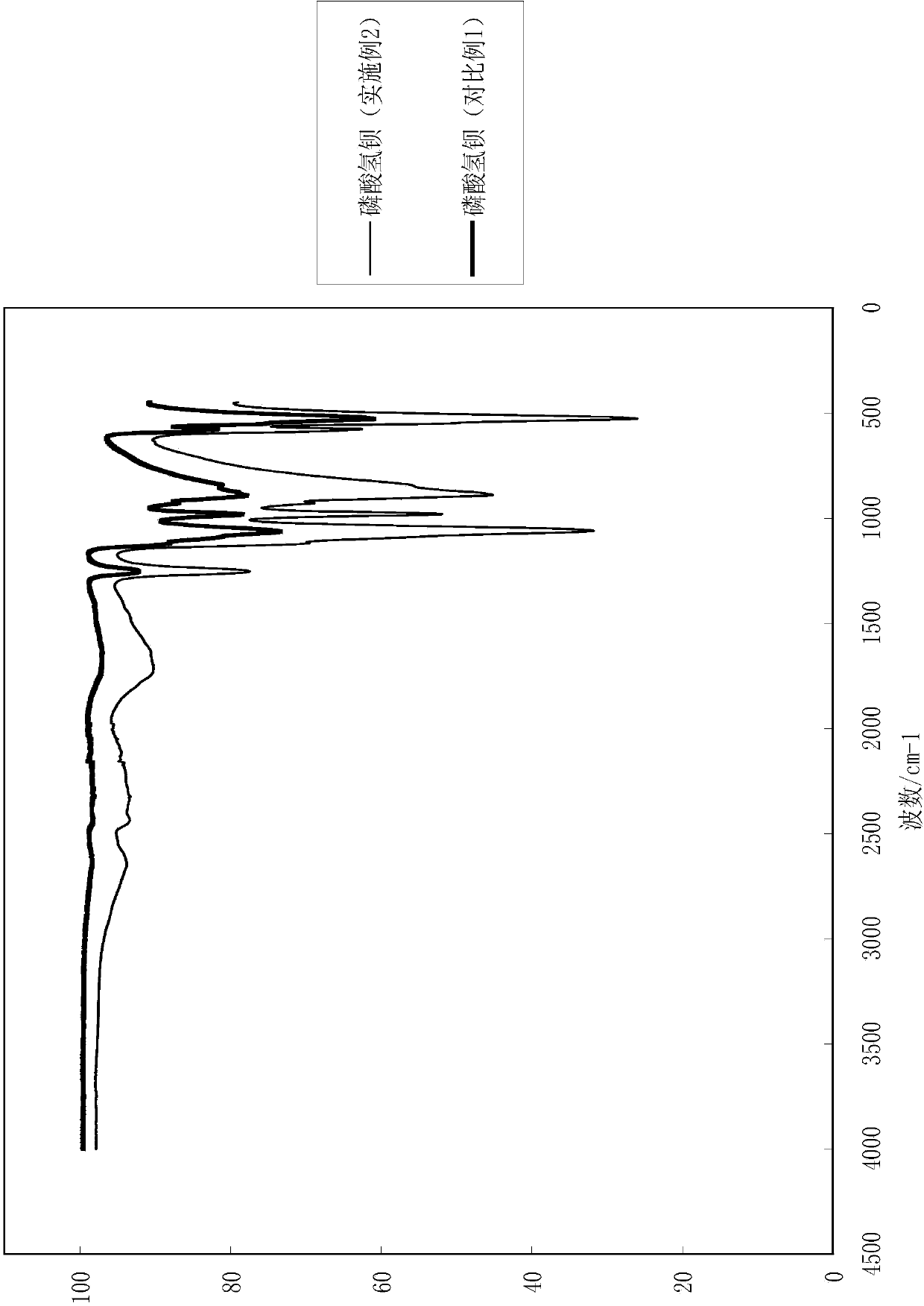 Reactive extrusion process for producing barium hydrogen phosphate