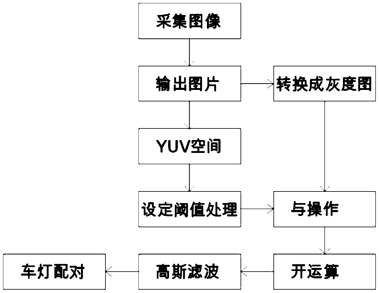 Night vehicle identification method