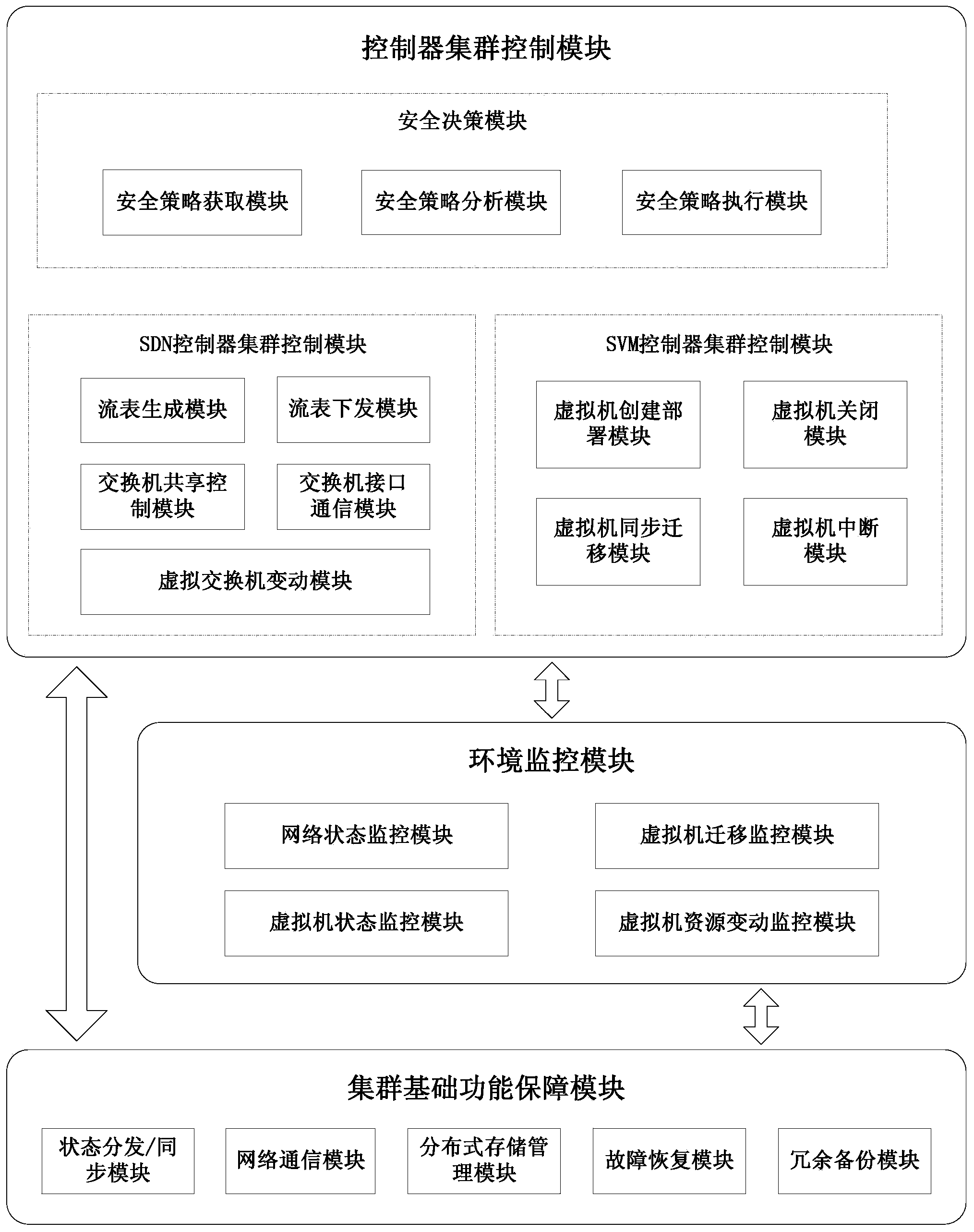 Cloud computing safety protection system and method based on SDN